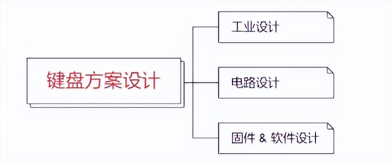 稚晖君模块化键盘介绍,稚晖君的holocubic的项目代码讲解