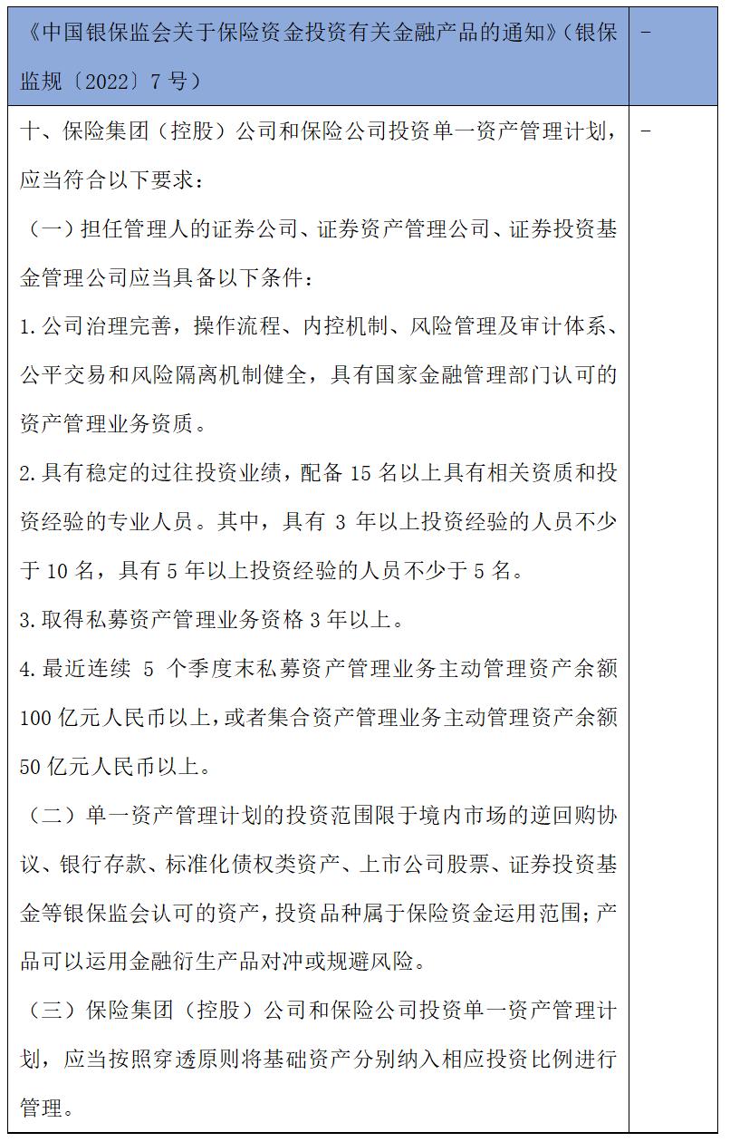保险资金金融产品,保险基金权益类投资