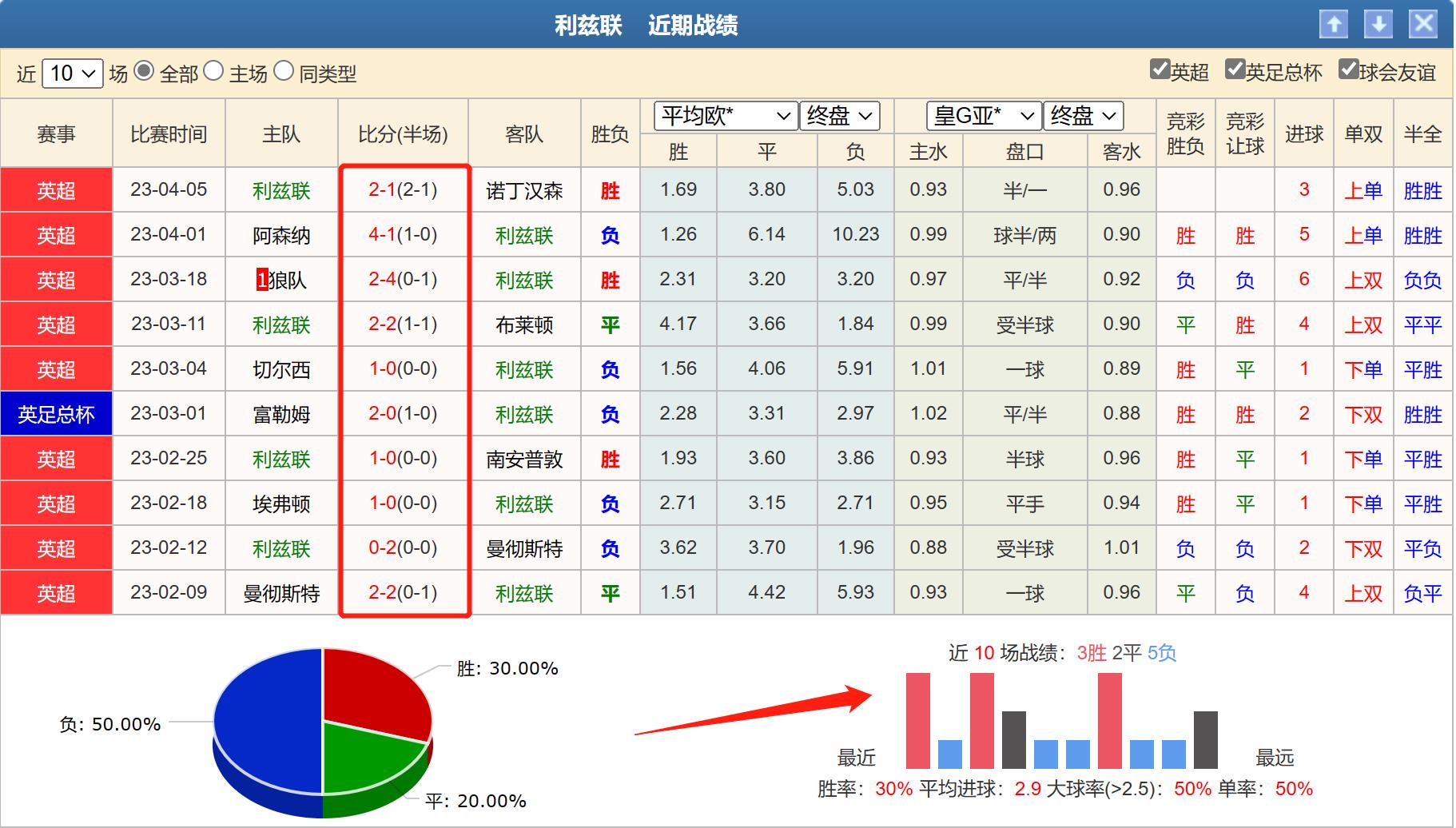 西汉姆联对水晶宫竞彩推荐,富勒姆vs水晶宫比分预测竞彩
