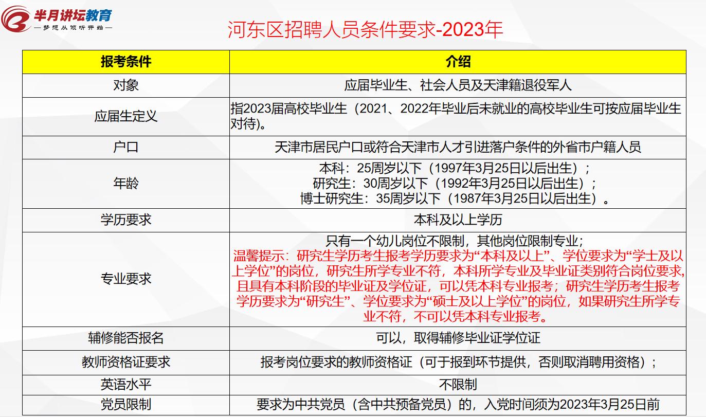 河东区教育系统公开招聘,天津市河东区2024年教师招聘