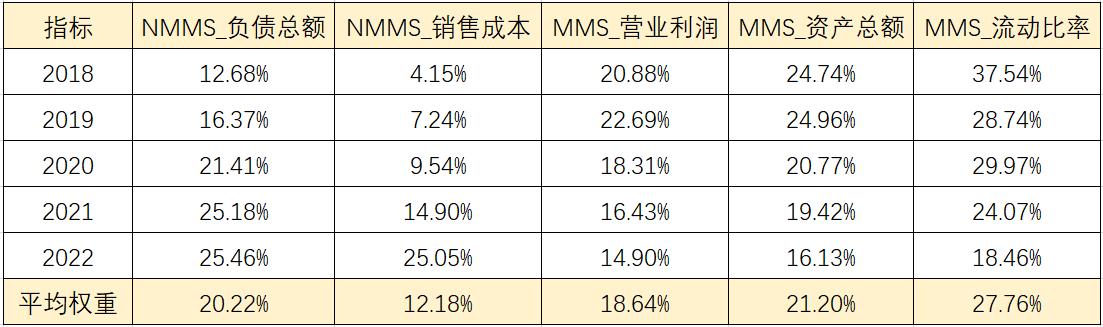 熵值数据分析怎么做,面板数据熵值法