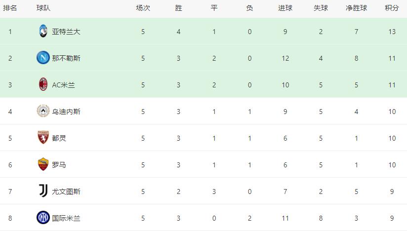 萨勒尼塔纳vs尤文图斯首发,尤文图斯vs萨勒尼塔纳解说