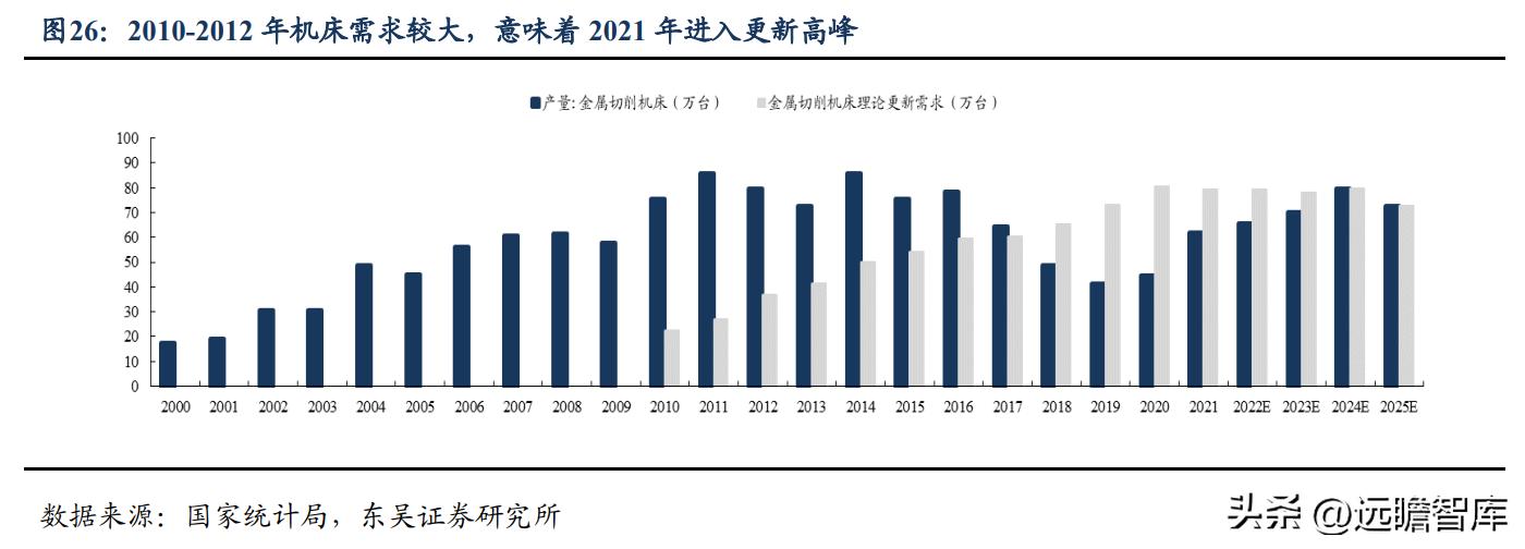 高端ai智能数控机床公司纽威,纽威数控新能源
