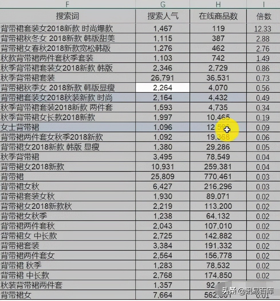 淘宝怎么找精准长尾词具体步骤,淘宝如何找精准长尾词具体流程