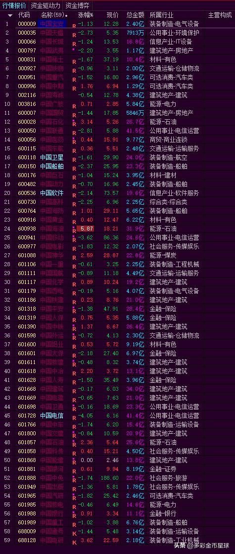 怎样快速选出有价值的股票,怎样找到国企改革的股票