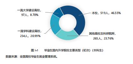 吉林农大就业方向,吉林农业大学就业率最好的专业