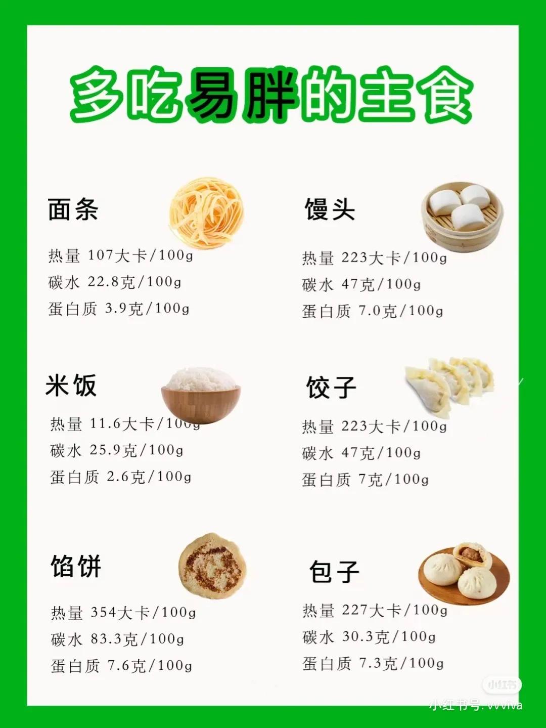 减肥不节食的食谱,减肥不节食应该吃什么食物