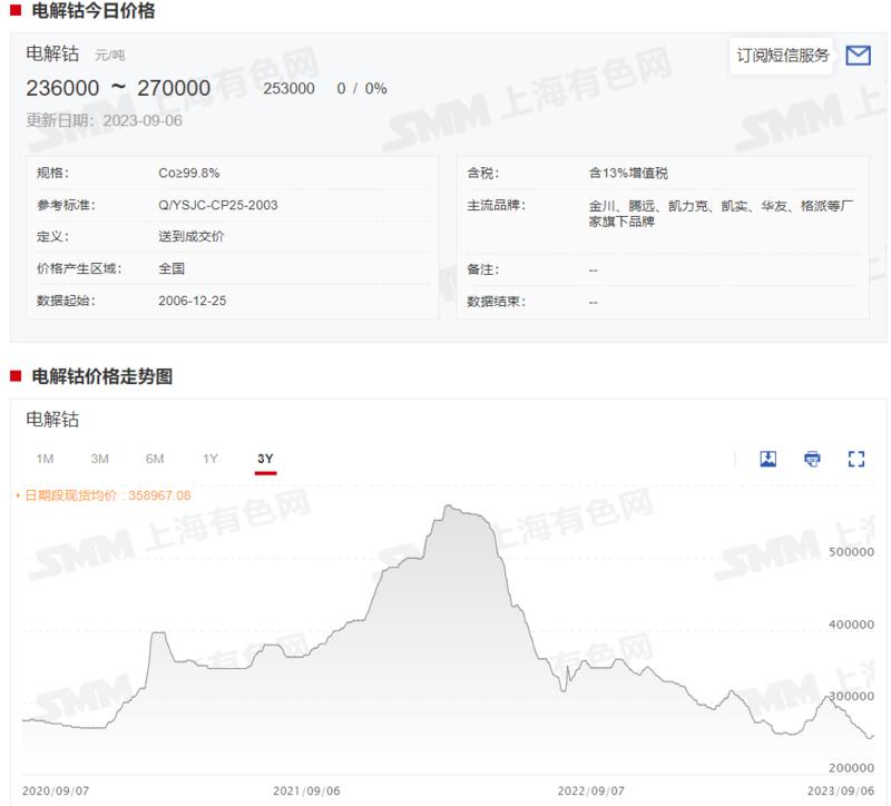 五矿即将投资的项目,中国五矿刚果金mmg铜钴项目