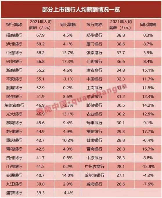 银行基层员工月薪,银行员工工资没达到最低标准