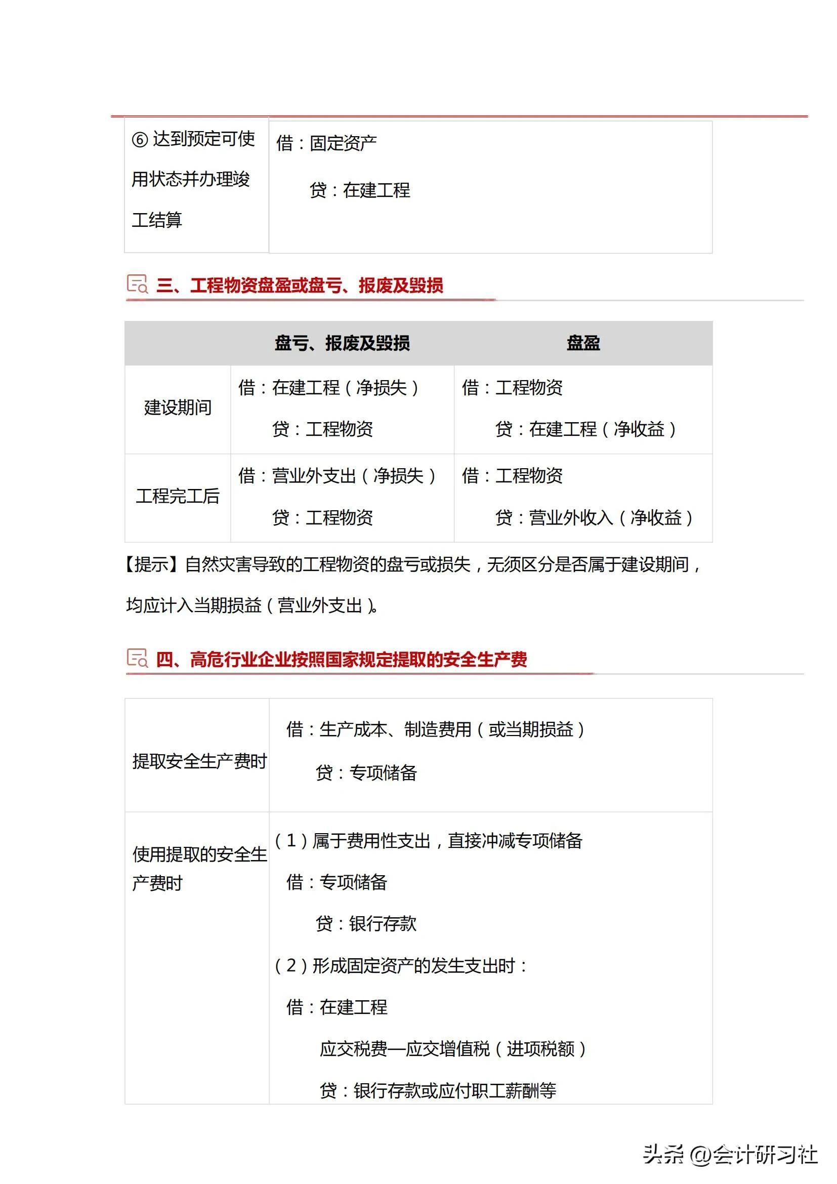 中级会计实务综合计算题必背分录,中级会计记忆口诀2021实务分录