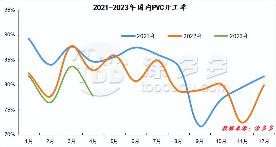 期货pvc低位震荡横盘,pvc期货下周走势分析