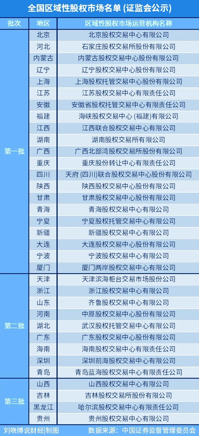 成都利好政策,重庆成都哪个地方更好