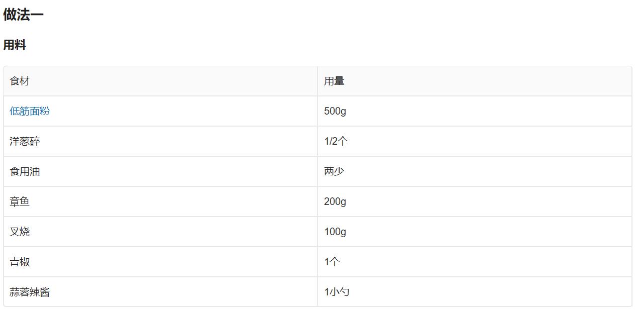 麦多馅饼加盟投资费用,麦多和馅饼加盟