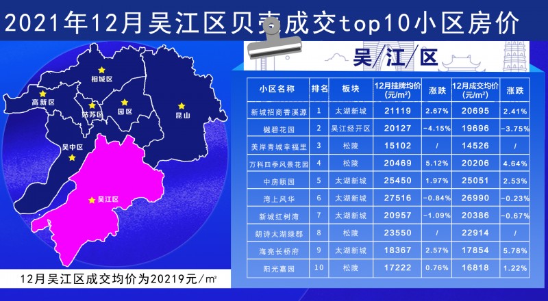 苏州贝壳二手房官网,苏州贝壳在线出售房源