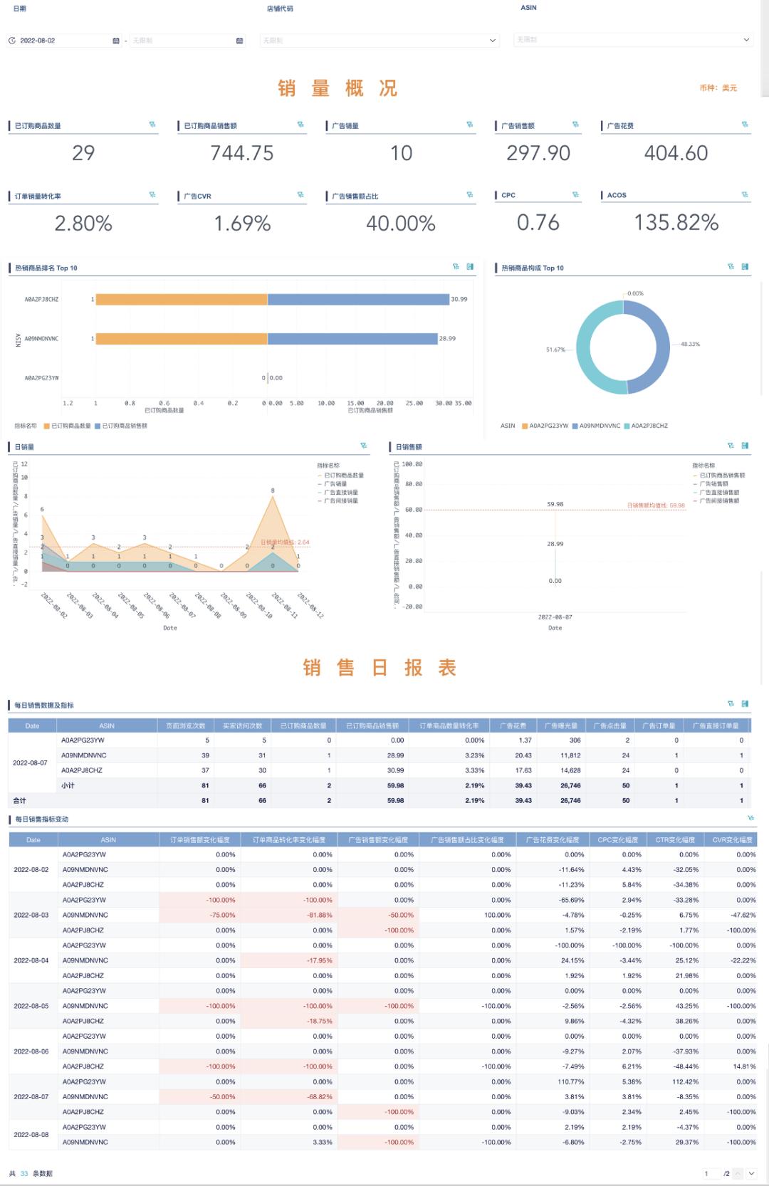 跨境电商图片模板,跨境电商必备素材