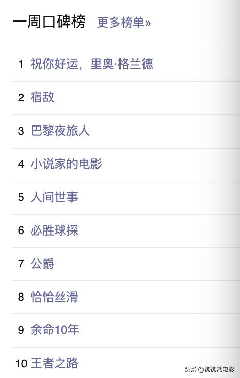 两部好电影，虽然，未必有好票房