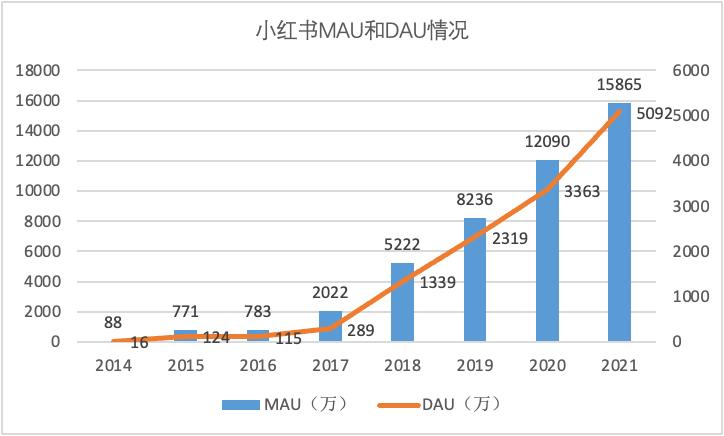 为什么看不到一些人的小红书 (为什么看不懂别人的小红书)