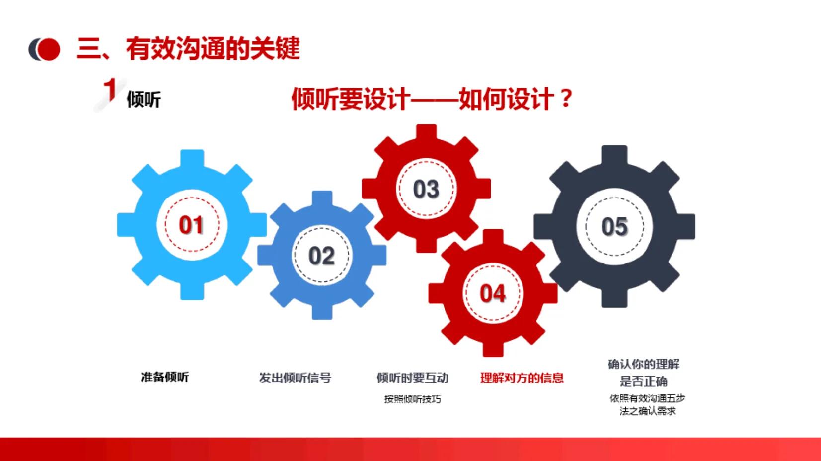 有效沟通培训课件ppt,职场有效沟通ppt课件免费