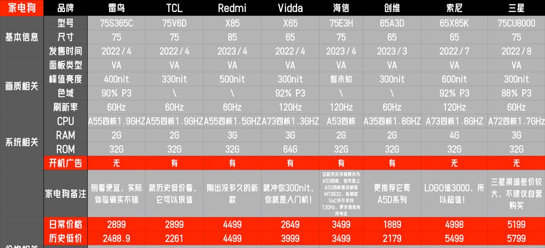科普什么是好电视如何挑选好电视,电视的各种类型选哪个好