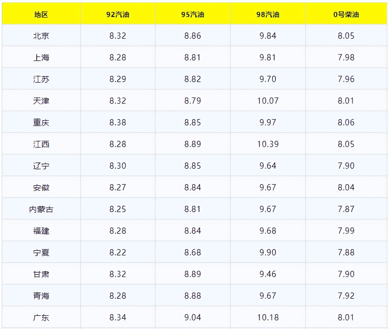 今日油价92号汽油最新行情,今日油价92汽油价走势