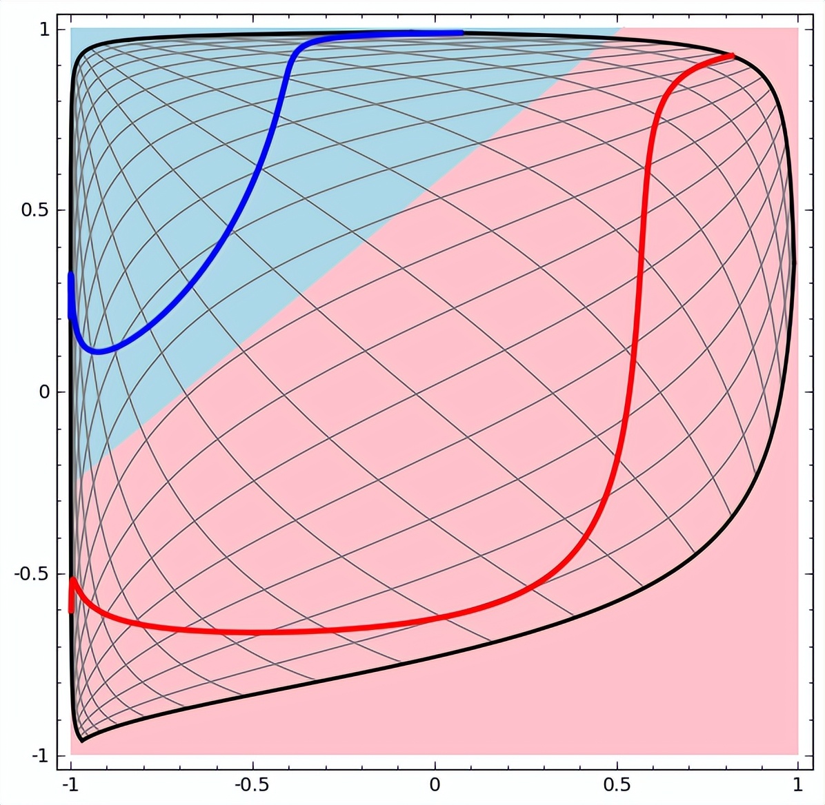 神经网络结构三个隐藏层图解,如何完善神经网络图