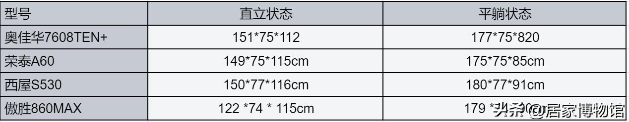 什么收入的家庭适合买按摩椅,过年给父母买按摩椅
