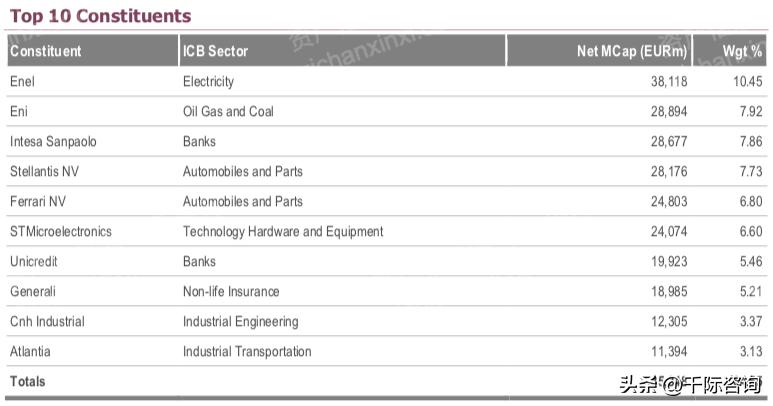 富时法国ric封顶指数研报,意大利富时MIB指数日内跌幅达1%