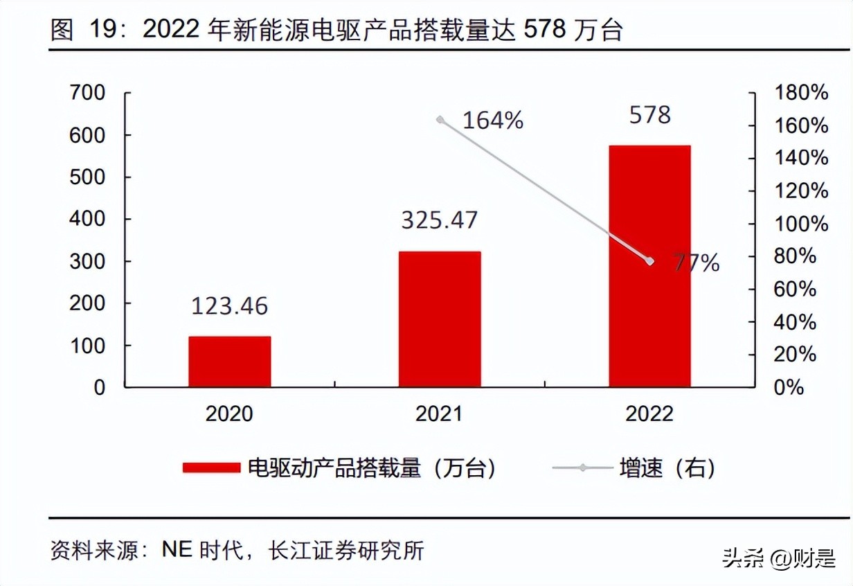 汇川技术深度研报,汇川技术研究