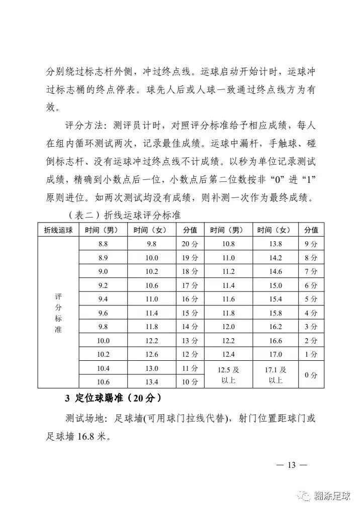 摒弃“应试足球”！合肥市中考足球专项测试做出重大调整