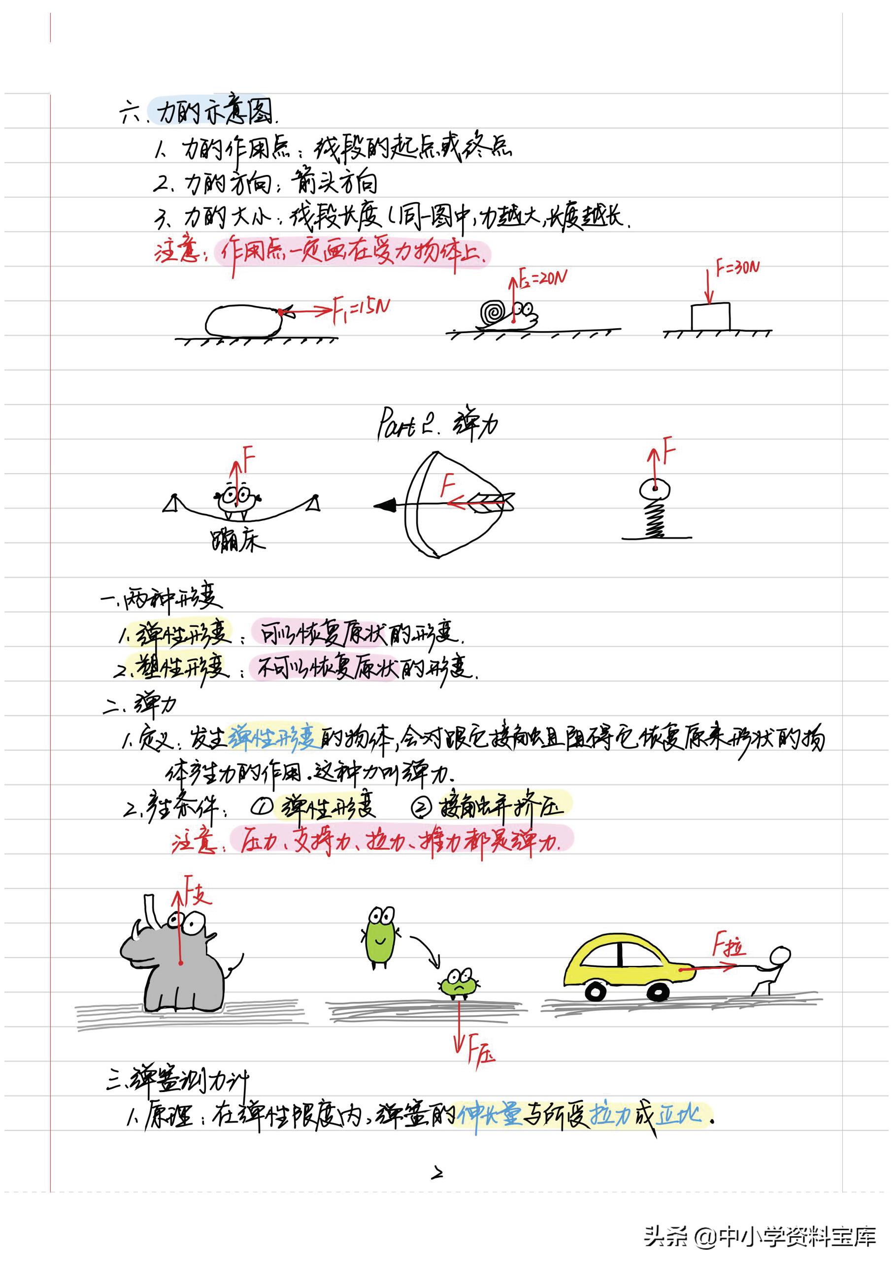 八年级上册物理笔记大全,八年级下册物理学霸笔记手写版