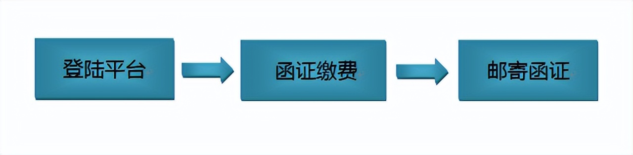 供应链票据平台哪一年正式上线,中企云链的云信是供应链票据吗
