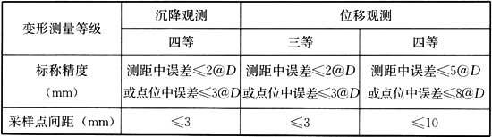 最新建筑变形测量规范,建筑变形测量规范2016版沉降量