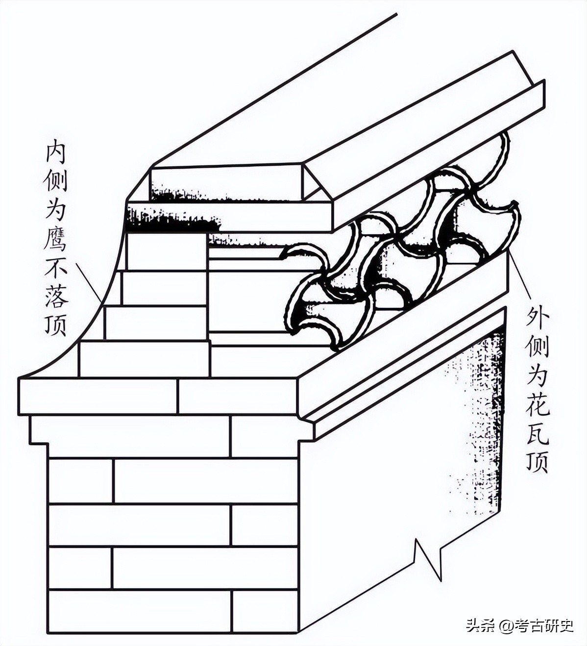 古建中的墙分为几种？都有什么讲究！