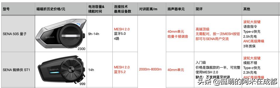 摩托头盔耳机,新手摩托头盔推荐带耳机槽