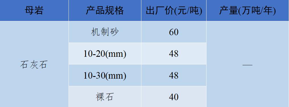 2018年8月全国砂石骨料价格和产量,砂石骨料价格走势
