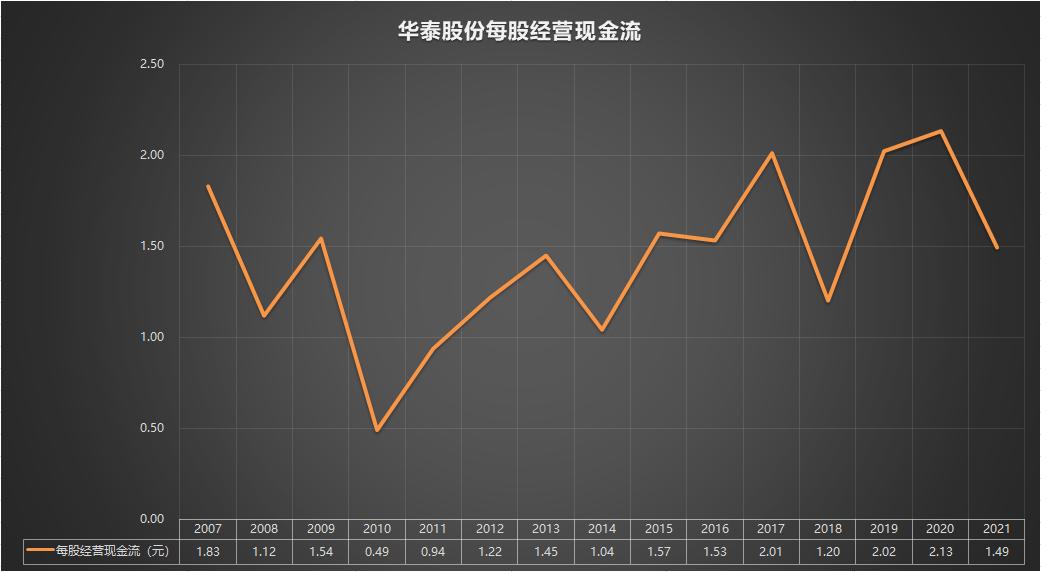 600308华泰股份年报分析,600939股票22年年报