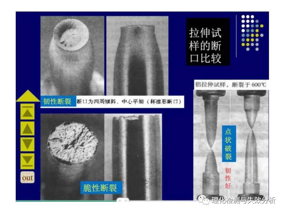 金属断口分析,金属断口宏观形貌分析
