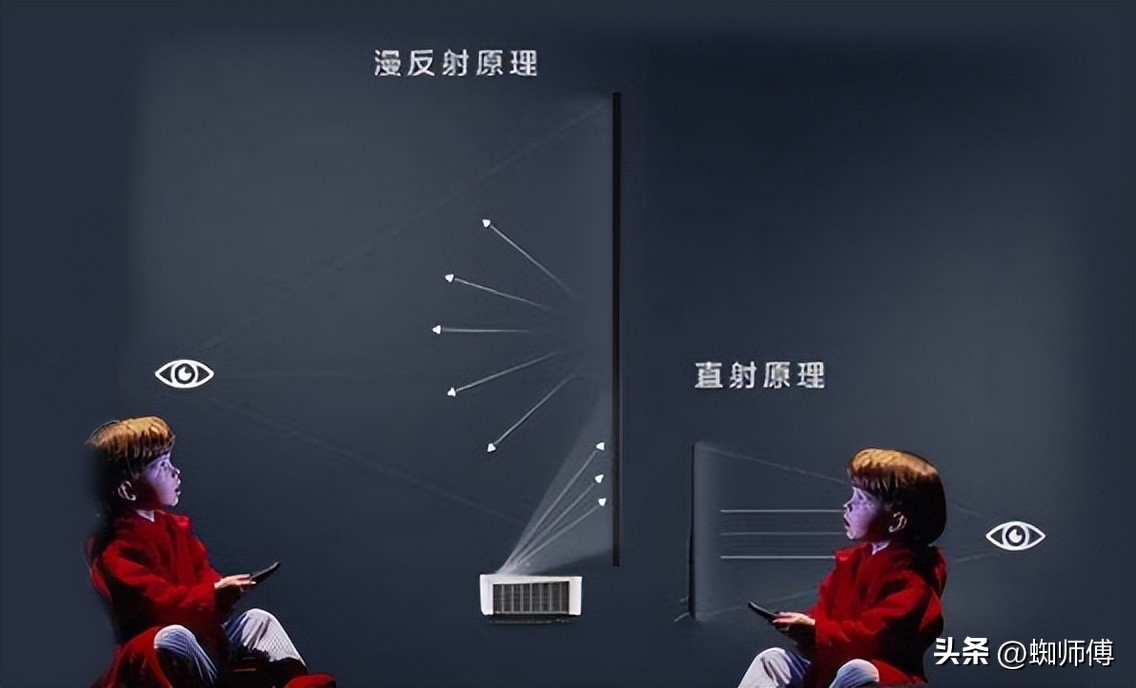 大屏幕护眼电视,海信激光电视80d9h80英寸测评