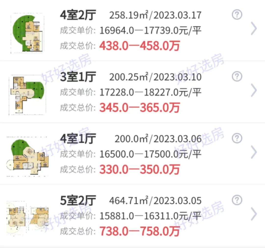 济宁高新区十大豪宅,高新区房子是烂尾楼吗