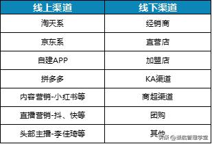 洽洽食品成长逻辑,洽洽最新市值