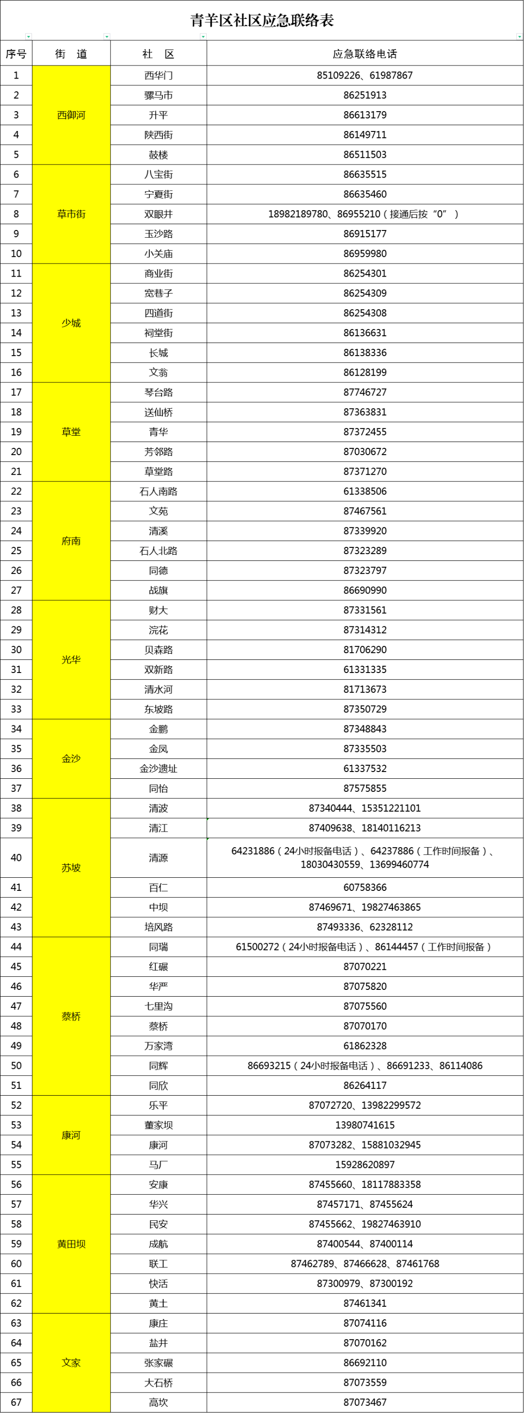 如果出现紧急情况怎么就医,出现紧急情况怎么办
