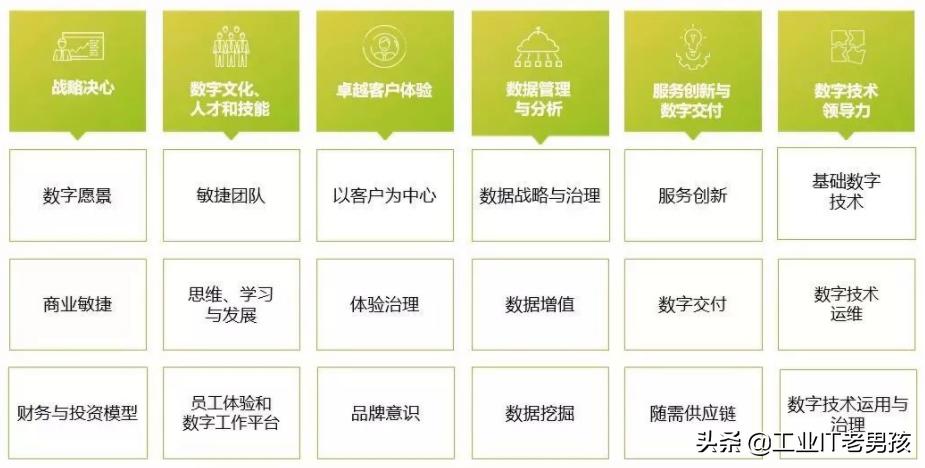 企业数字化成熟度评估的案例,数字化成熟度评估指标