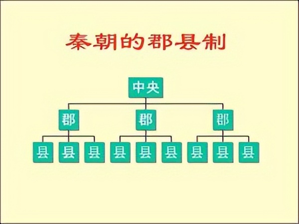 初一历史秦统一中国视频讲解,秦统一中国七年级历史微课