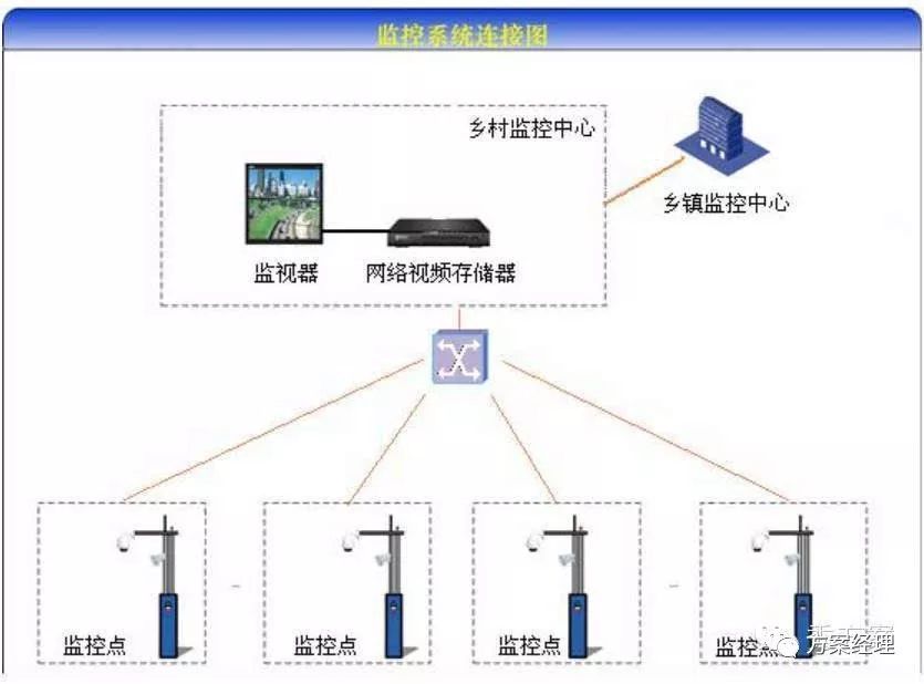 智慧乡村整体规划设计方案