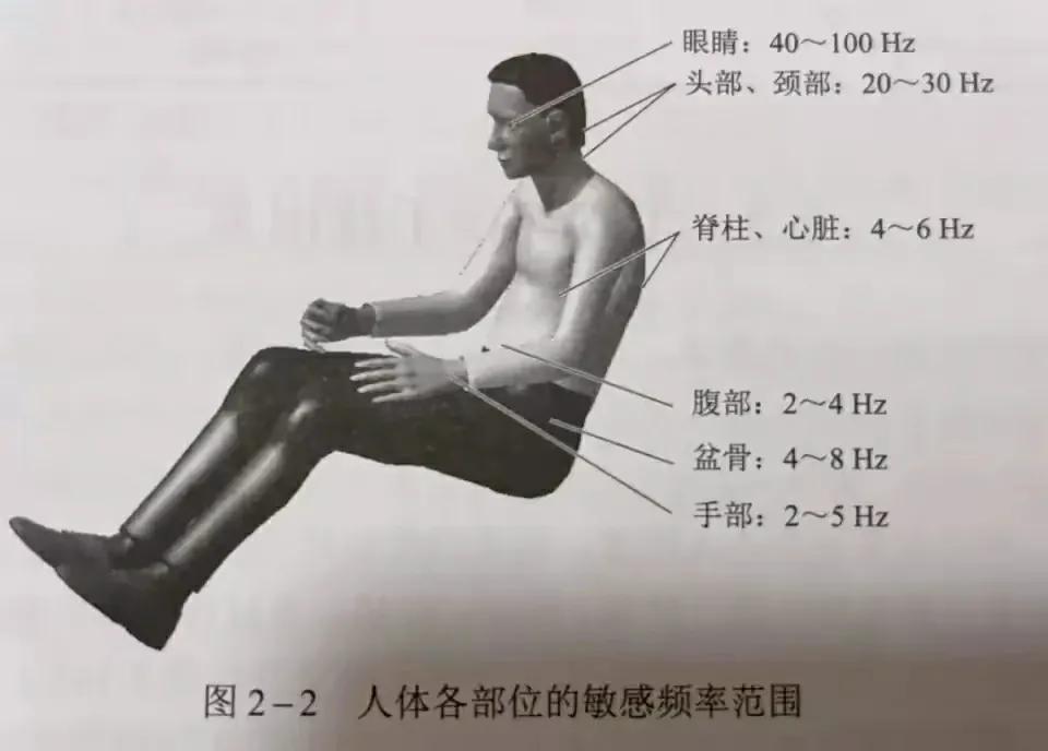 低频汽车共振解决方案,后备箱隔音低频共振怎么解决