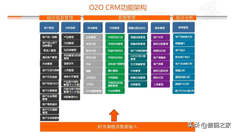 营销数字化系统解决方案,大连数字化营销解决方案下载