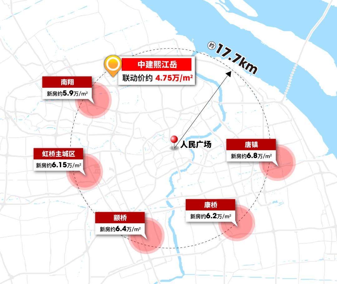 约4.68万,主城区7号线地铁盘中建熙江岳七批次已过会,认购在即
