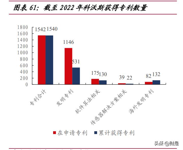 科沃斯深度报告,科沃斯企业研学