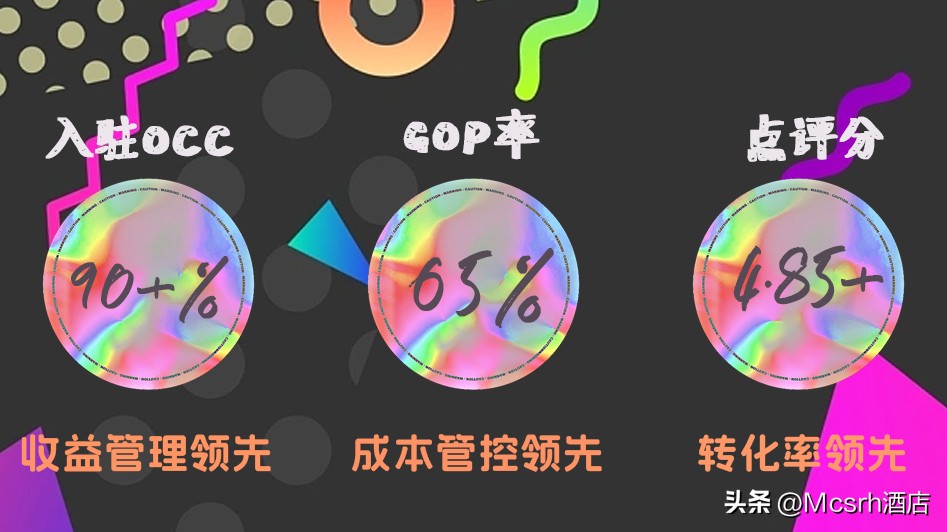 加盟连锁酒店有什么好处,加盟酒店连锁品牌好吗