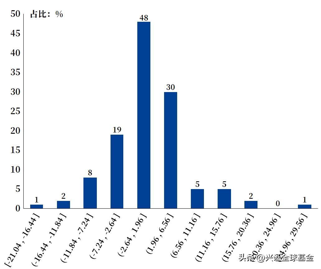 极端气候影响指导明年投资,极端气候下的投资